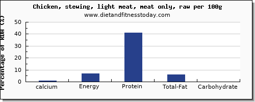 calcium and nutrition facts in chicken light meat per 100g